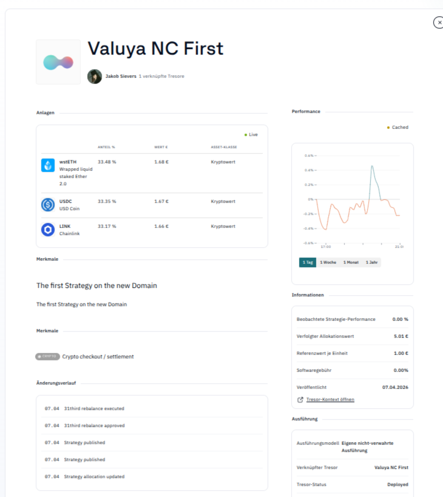 Strategieansicht in Valuya NC